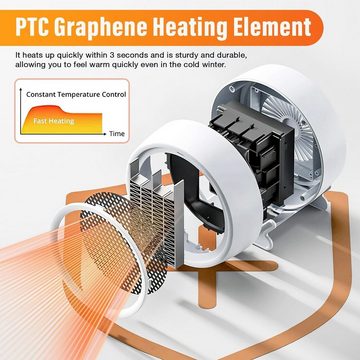 Unipampa Heizlüfter PTC Keramiklüfter Energiesparen, 1200 W, Mit Neigung und Überhitzungsschutz.