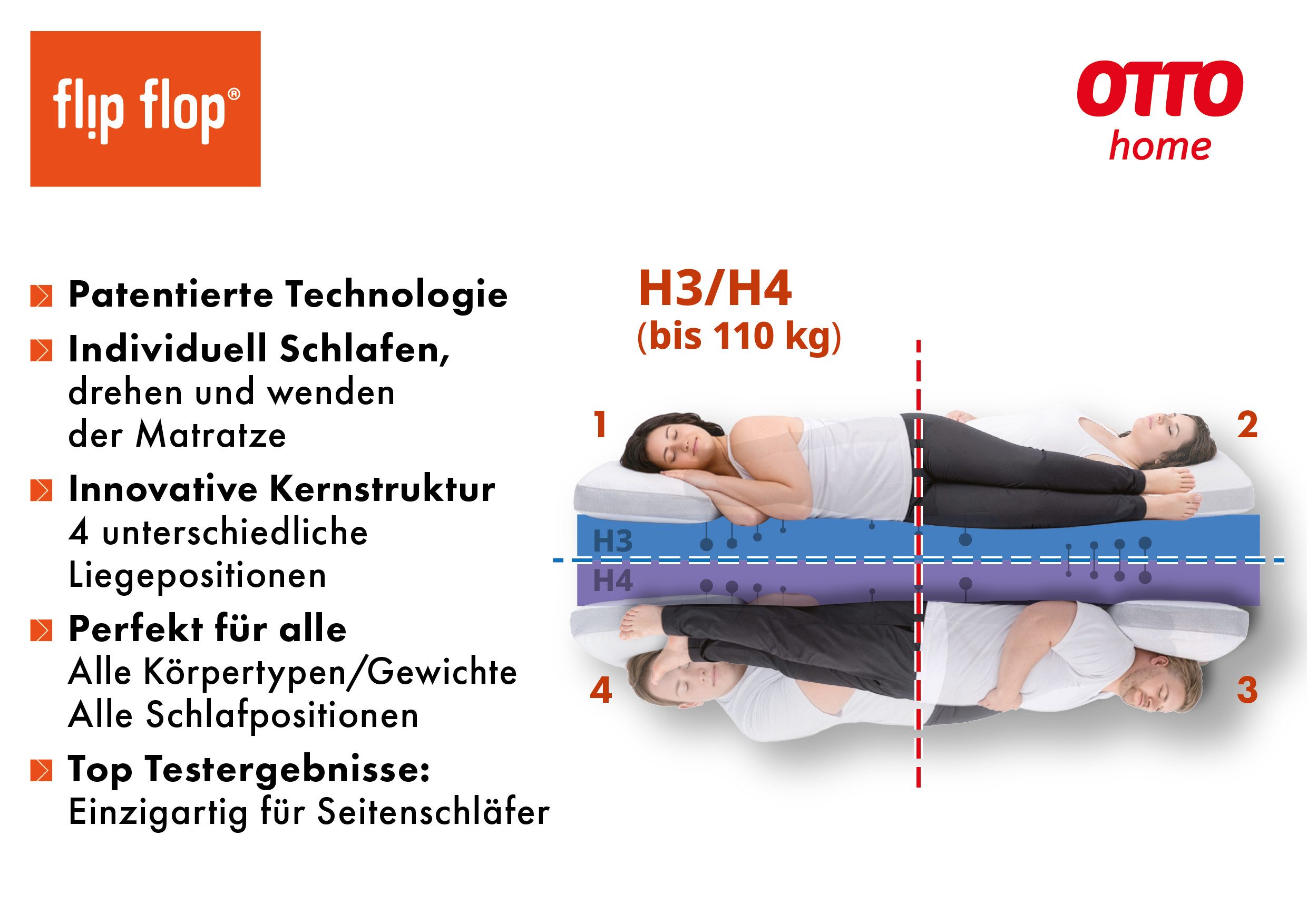 Hybridschaum-Matratze NEUHEIT, PREMIUM Flipper, 90x200, 140x200 cm, langlebig RG 39, OTTO home, 25 cm hoch, vier unterschiedlich feste Liegeseiten, in H2+3/H3+4/H4+H5, wendbar