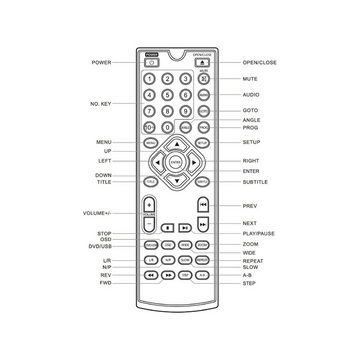 UNIVERSUM* DVD 300-20 DVD-Player (Multiregionscode frei, Karaoke Funktion, USB Eingang)