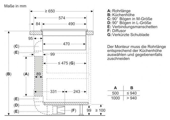 NEFF Dunstabzug mit T48CD7AX2 Kochfeld