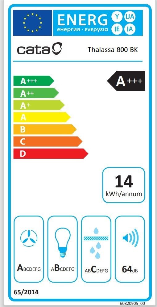 Energieeffizienzklasse: 