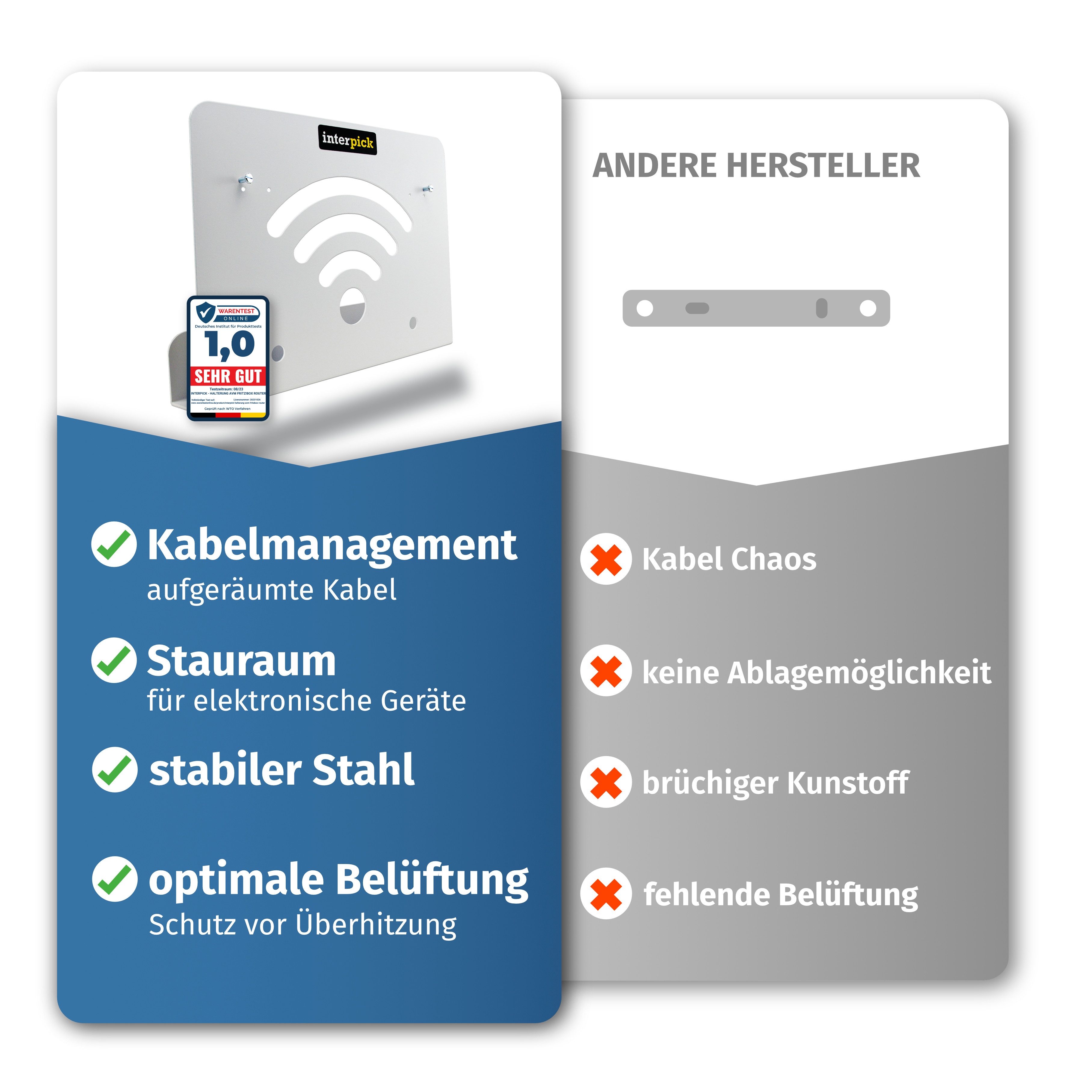 interpick Wandhalterung für AVM FritzBox Router mit Kabelmanagement 7690 DSL-Router, Fritzbox