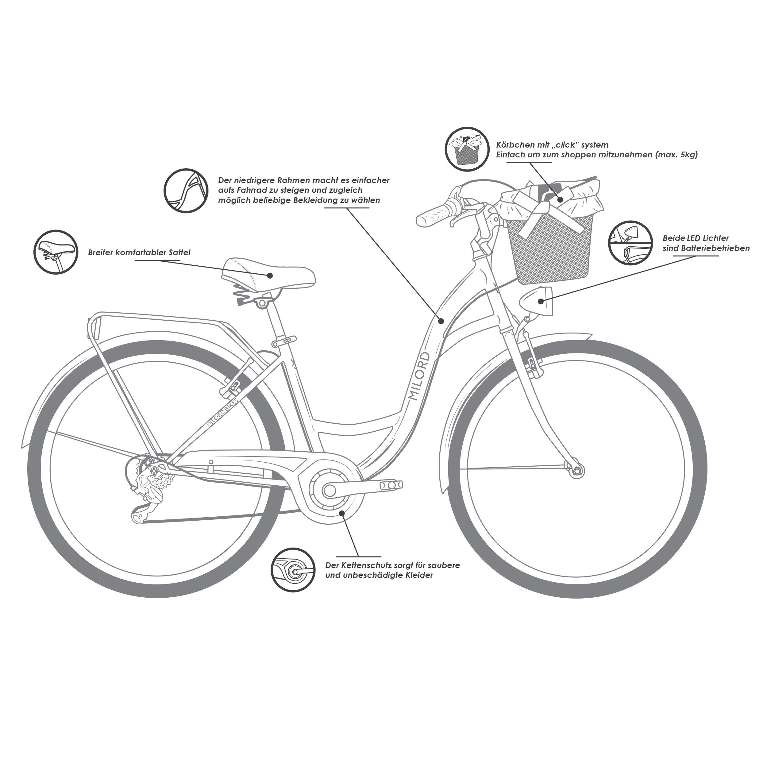 Korb Gang, Fahrrad Braun-Creme, Damenfahrrad, Zoll, Kettenschaltung Cityrad Milord 7 7-Gang, BIKES MILORD 28 Komfort