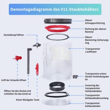 yozhiqu Staubsaugerrohr-Adapter für Dyson Staubsauger V11 Staubbehälter-Unterdeckel-Dichtungsring, Passend für V11-Staubeimer-Oberspannring + Dichtring( 1 pcs)