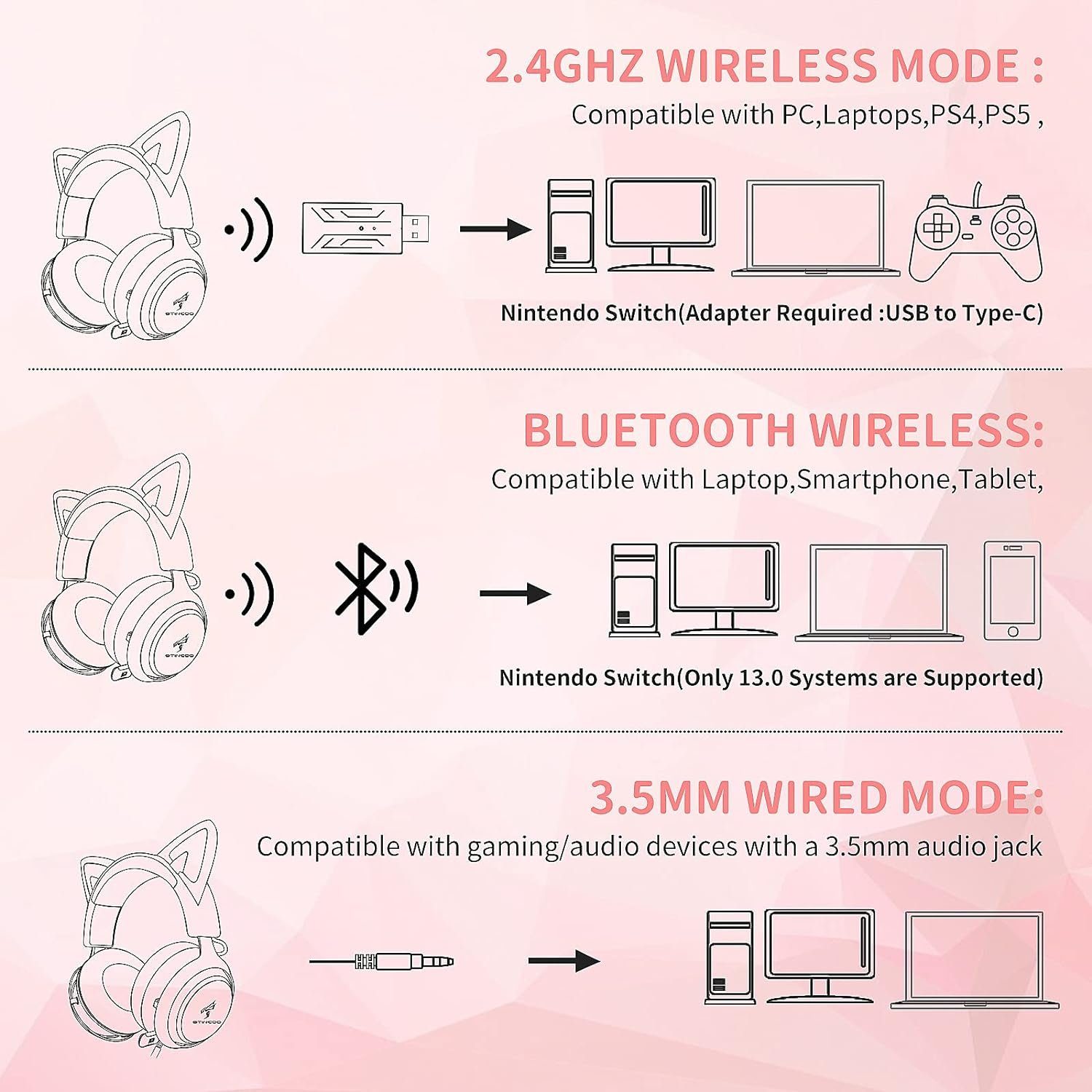 Somikon SOMIC GS510 Gaming-Headset (Einziehbares 7.1 Spielens. Sound Bluetooth) klare Cat-Ear-Kopfhörer während Kommunikation und des für , mit Rauschunterdrückungsmikrofon Surround "Drahtlose