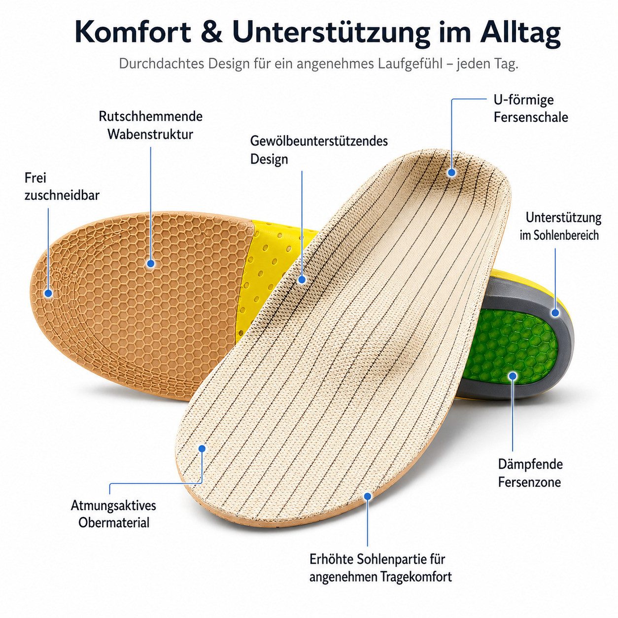 COOL-i ® Einlegesohlen Orthopädische Gel-Einlegesohlen – Stoßdämpfend & zuschneidbar, mit Fußgewölbestütze bei Druckschmerz, Fersensporn & Ermüdung – Bild 3 von 5