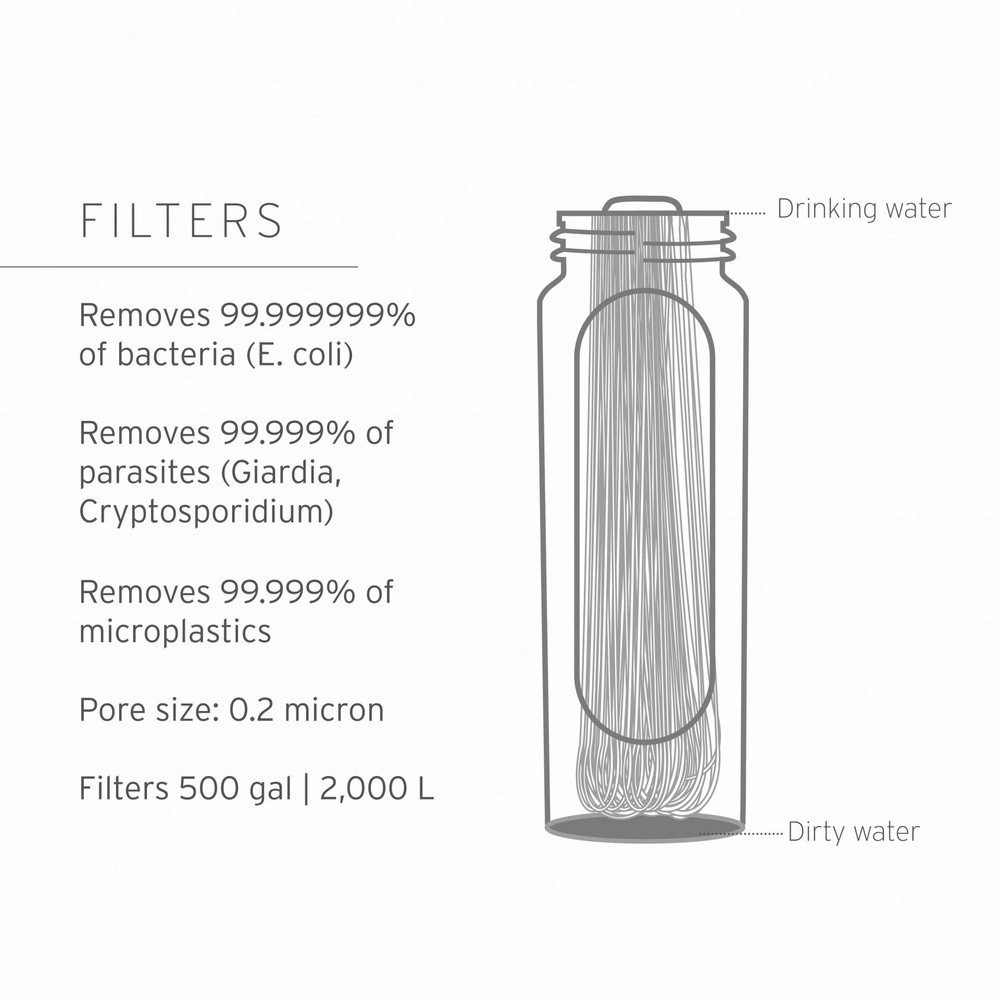 LifeStraw Isolierkanne LifeStraw Wasserfilter LSPSMEMRWW