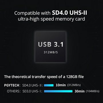 leben Speicherkartenleser USB 3.1 SD-Kartenleser, Hochgeschwindigkeits-Speicherkartenleser, Typ-C-Kartenleser für Kameras, Smartphones, Drohnen, Actionkameras
