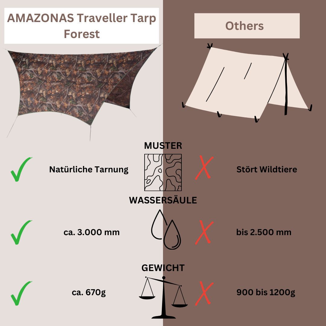 Amazonas Tarp-Zelt Ultra-Light Traveller Forest Outdoor – Bild 5 von 5