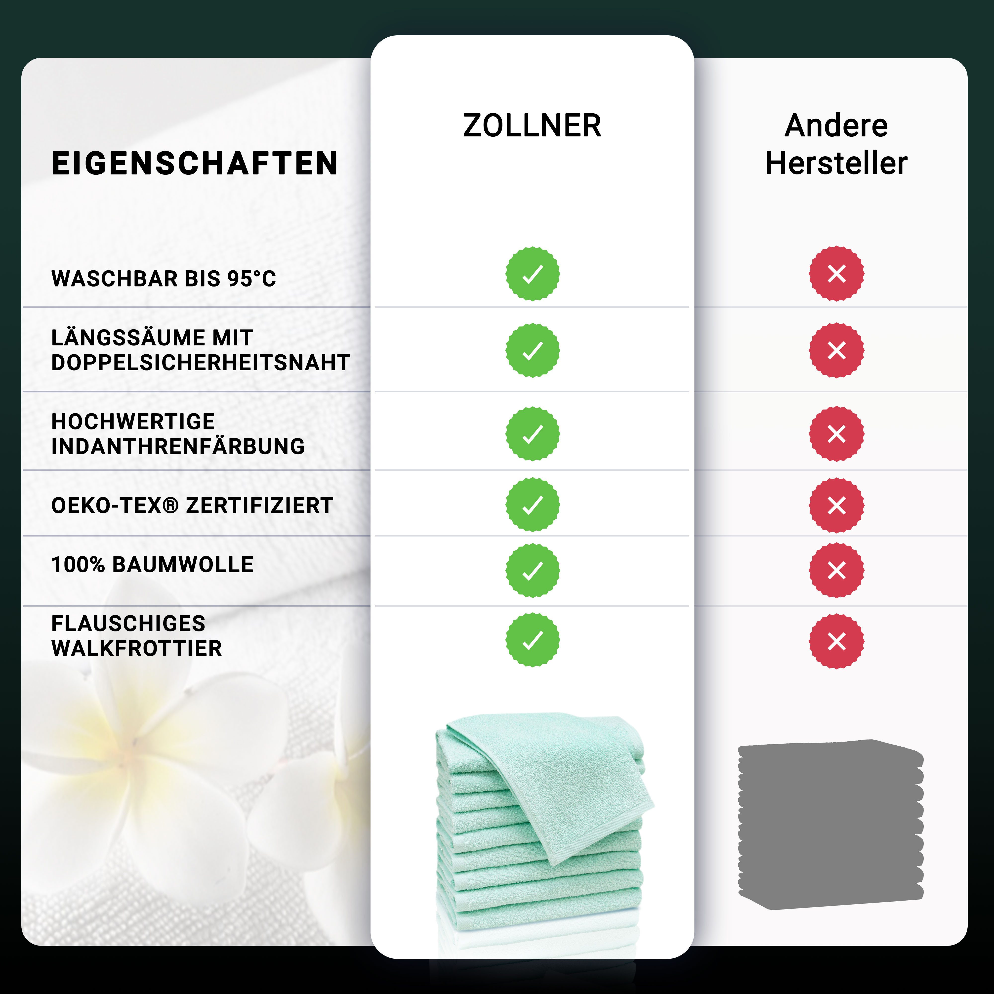 ZOLLNER Gästehandtücher, Walkfrottier (10-St), saugstark, dauerhaft günstig online kaufen