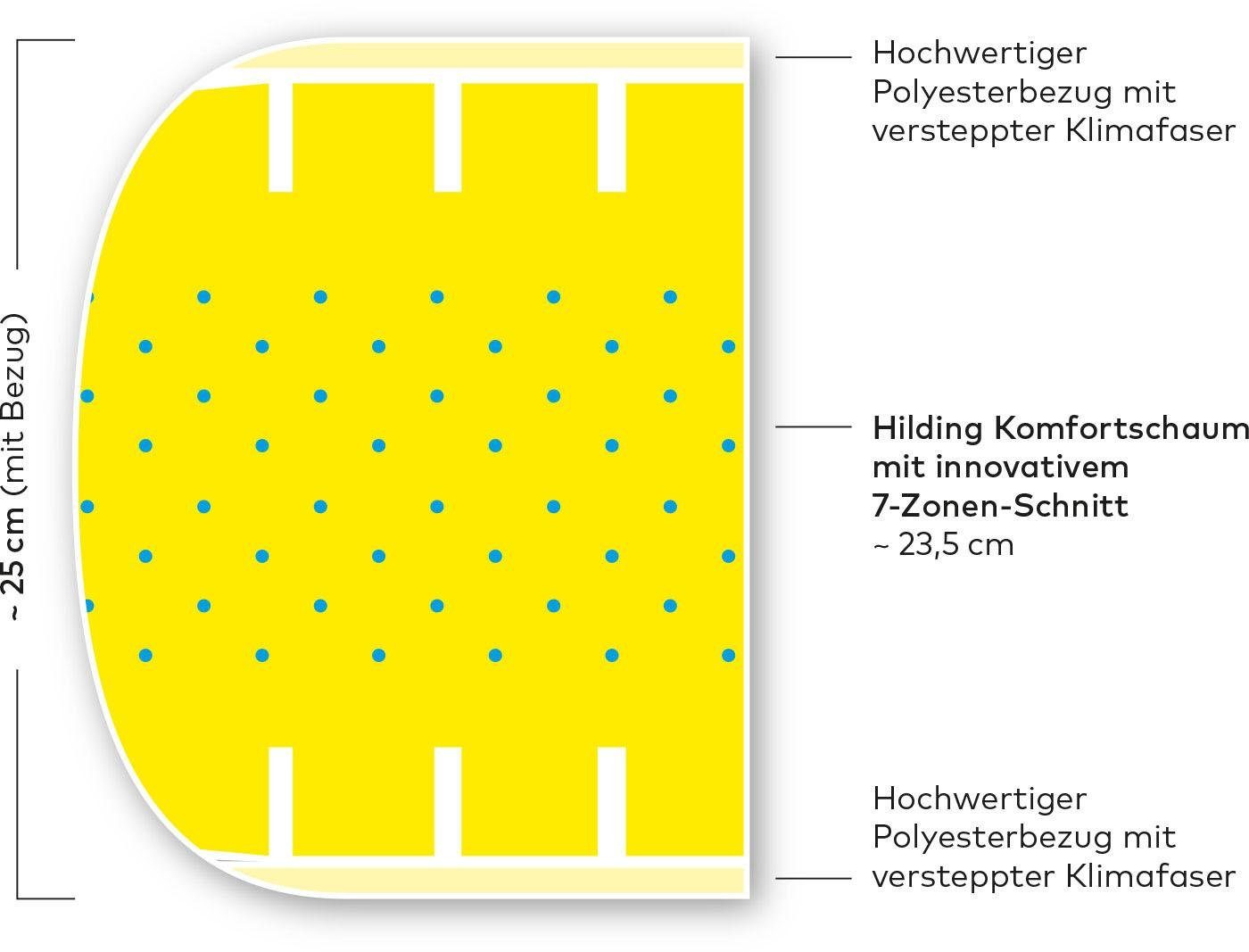 HILDING SWEDEN 7-Zonen-Schnitt