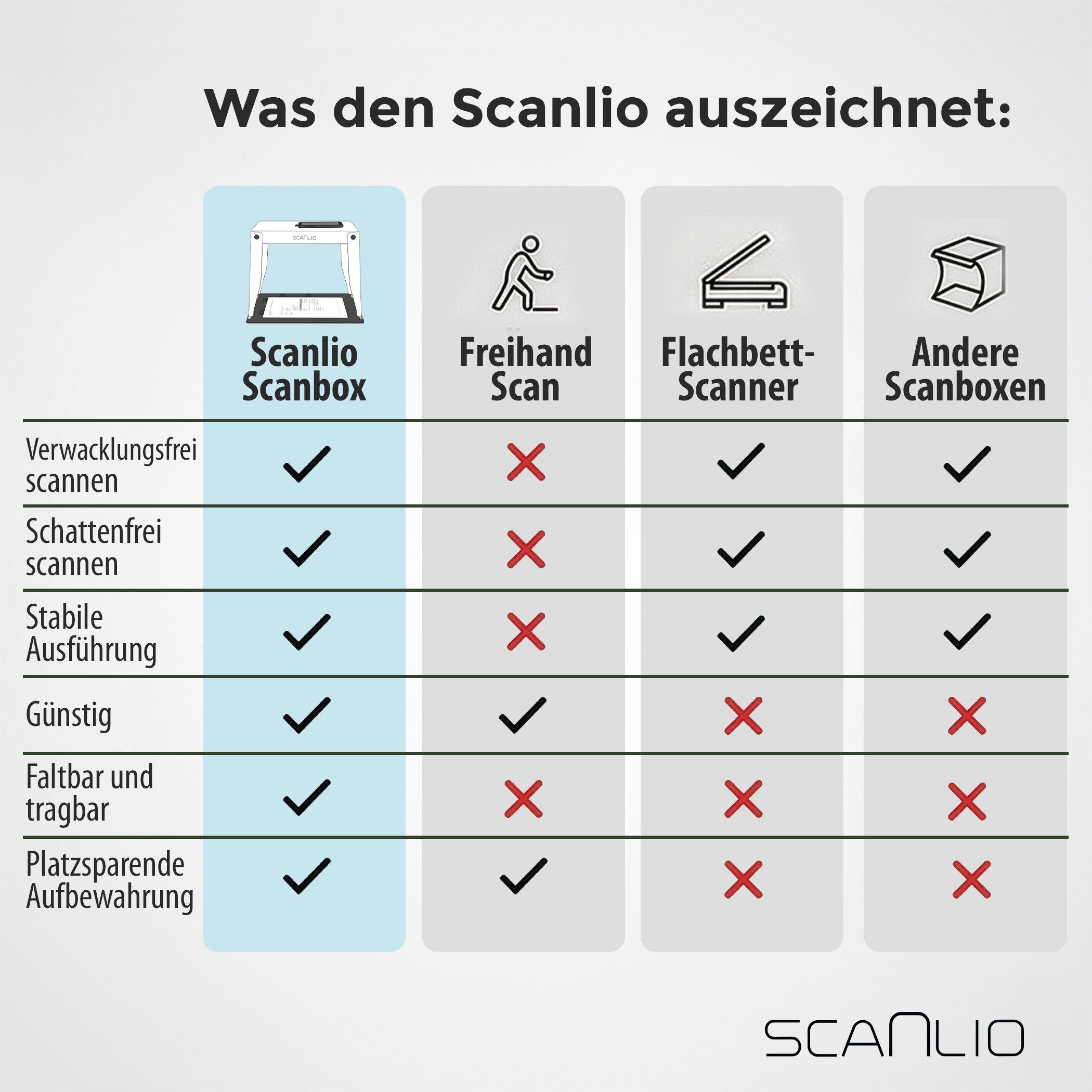 scanlio Handy-Halterung SCANLIO Pro Scanbox, Faltbare Handy Scanner ...