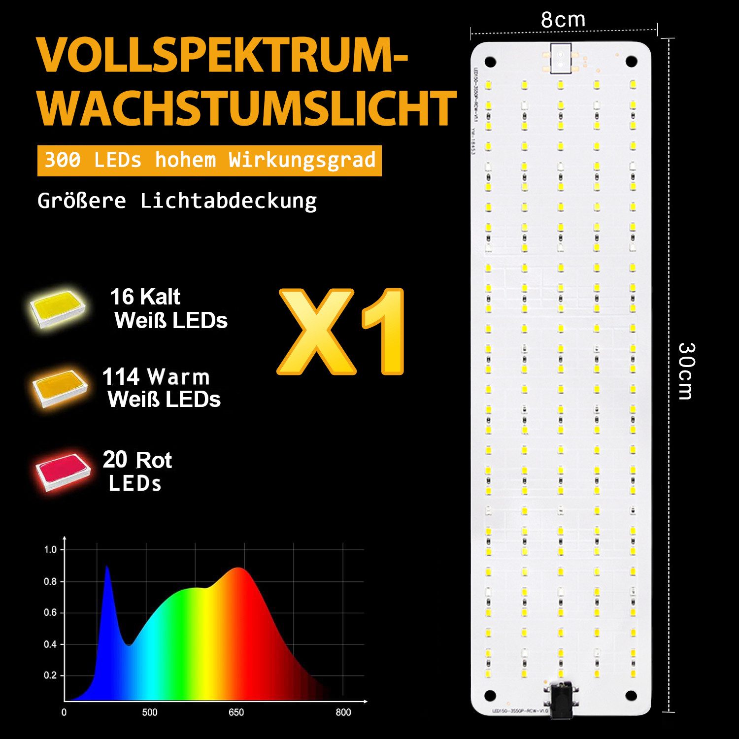 MUPOO Pflanzenlampe Vollspektrum LED-Pflanzenleuchte,Dimmbar Grow Light,Tim günstig online kaufen