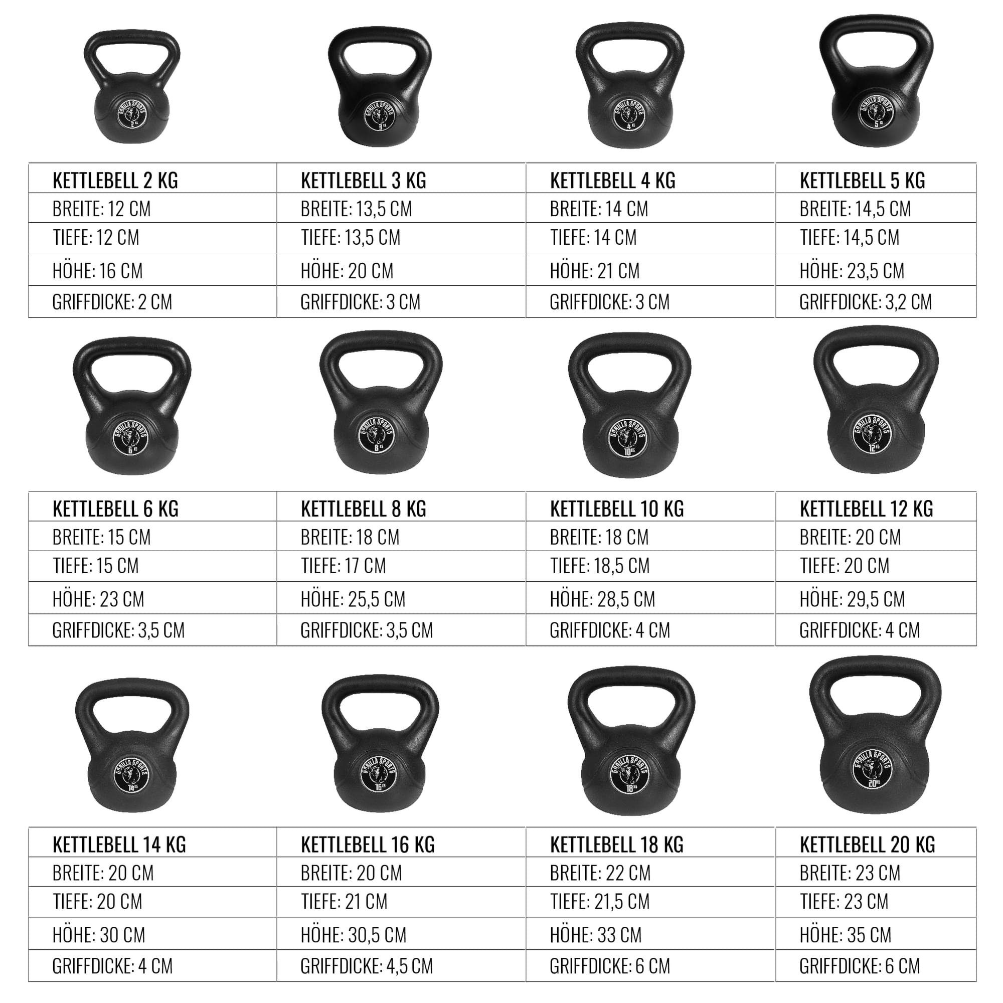 GORILLA SPORTS Kettlebell Kettlebell aus Kunststoff 2-20 KG