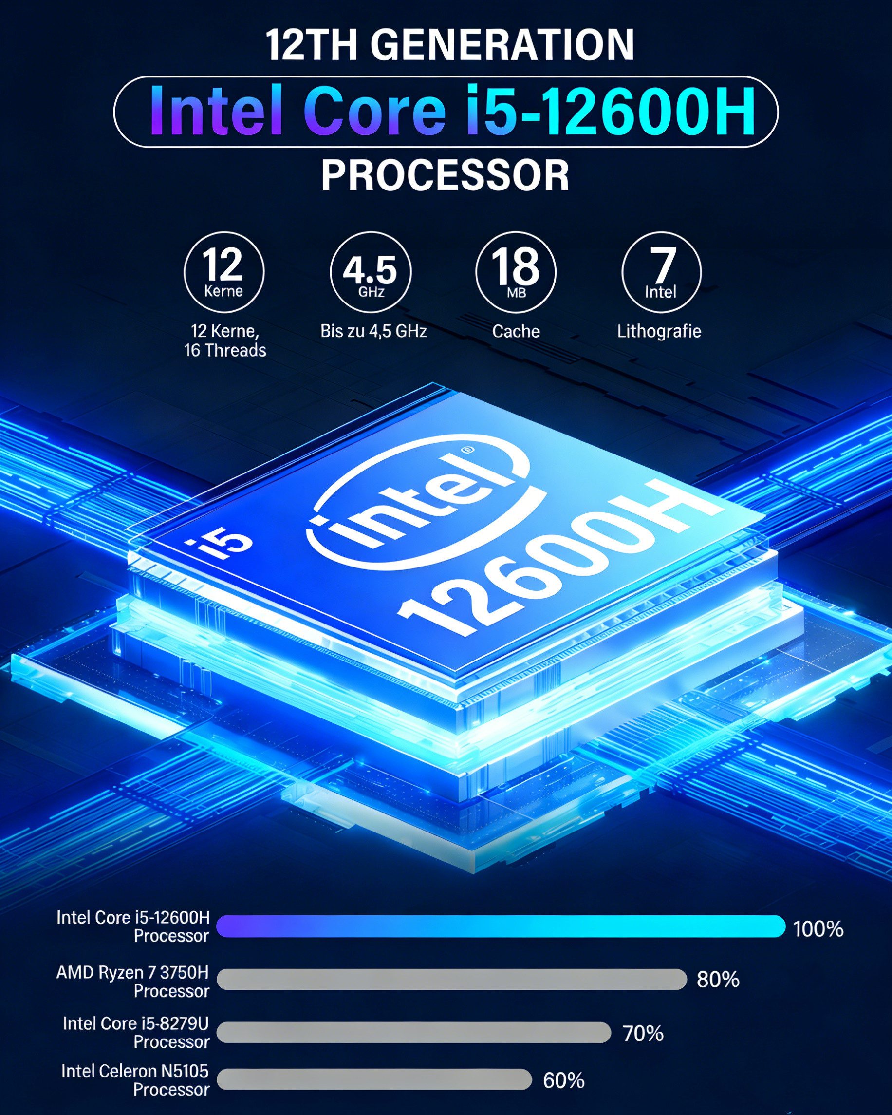 NiPoGi Intel Core i5-12600H, 16GB/32GB DDR4, 512GB/1TB NVMe SSD Mini-PC (Intel 12600H, 16 GB RAM, 512 GB SSD, bis zu 4.5GHz, Triple Display, WiFi 6, Bluetooth 5.2,Homeoffice & Büro)