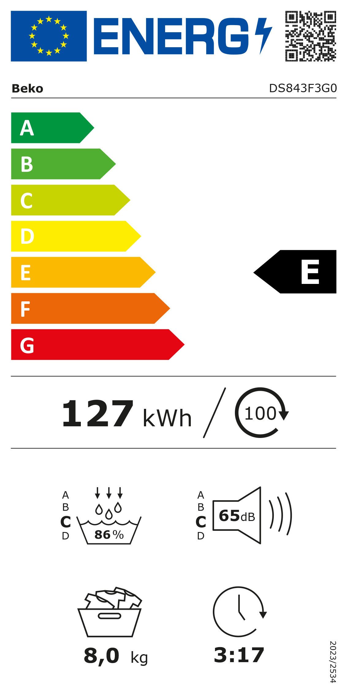 Energieeffizienzklasse: 