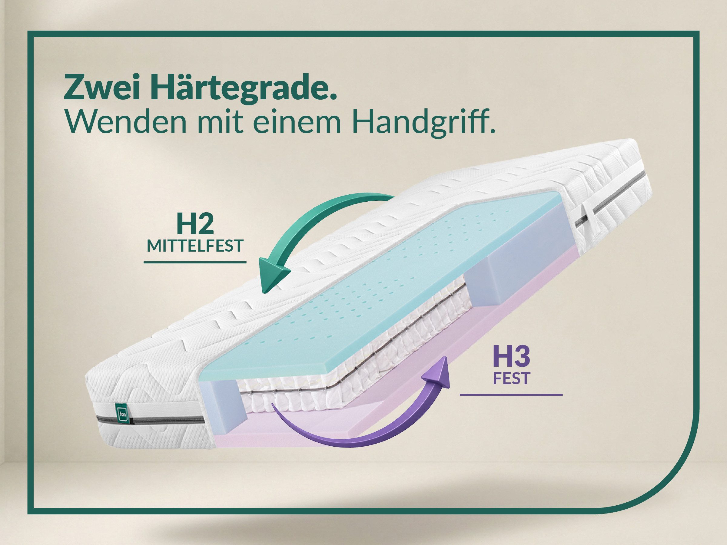 Taschenfederkernmatratze fan Flex Side Clima T, Matratze 90x200 cm, 140x200 cm & mehr, in H2/H3, fan, 24 cm hoch, Wendematratze mit Aero-System,1034 Federn (bei – Bild 5 von 5