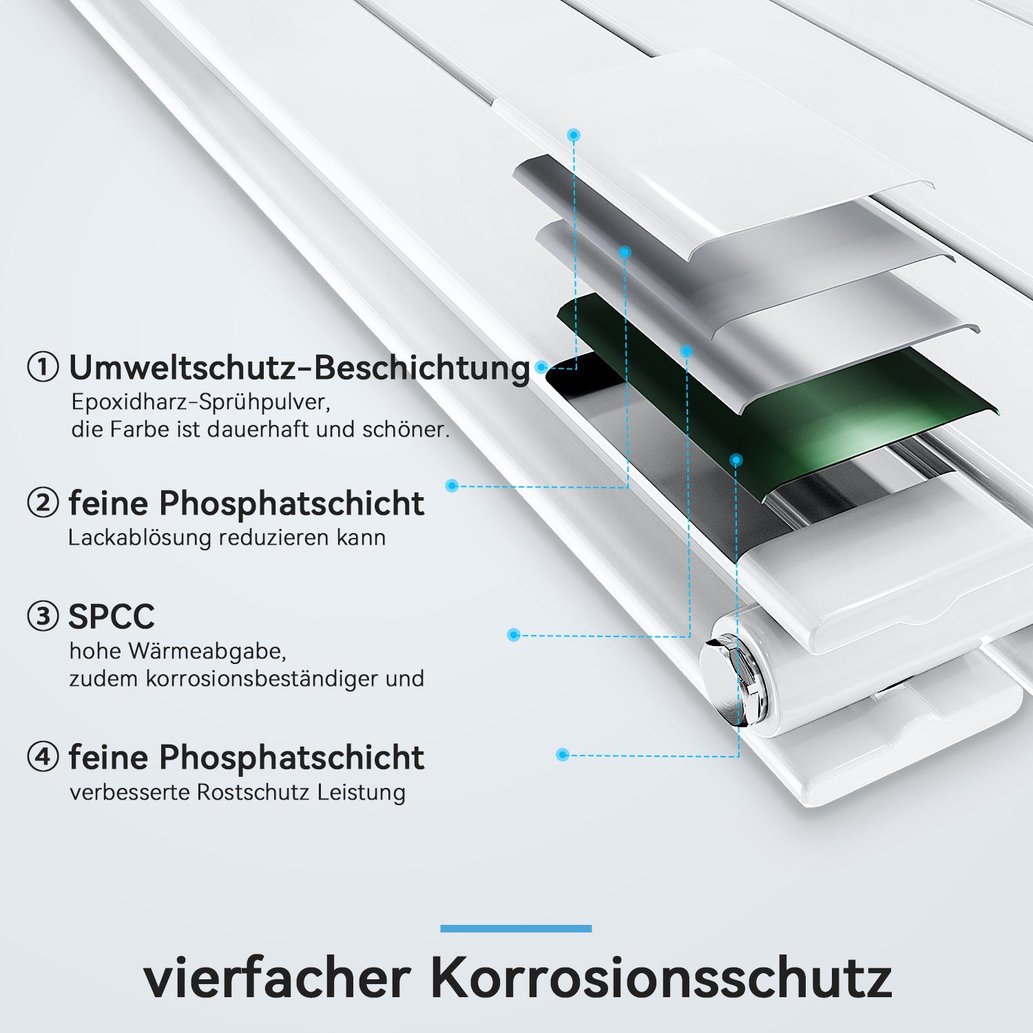 Designheizkörper 18~25m², Seitenanschluss 630x1004mm SONNI Flach Design Heizkörper Horizontal, Heizungsbereich Weiß 1258W, oder Mittelanschluss Doppellagig