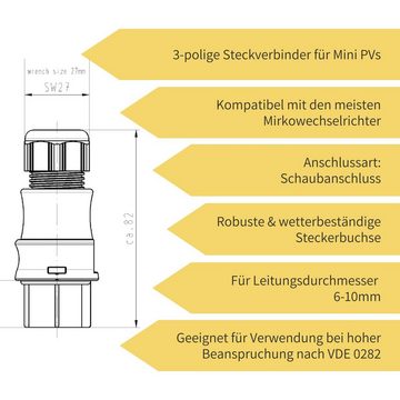 avoltik Wechselrichter Wieland PV Steckverbinder f Balkonkraftwerk / MiniPV; Stecker / Buchse