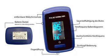 Pulsoximeter Pulsoxymeter Pulsoximeter Finger Sauerstoff Puls Messgerät MomMed