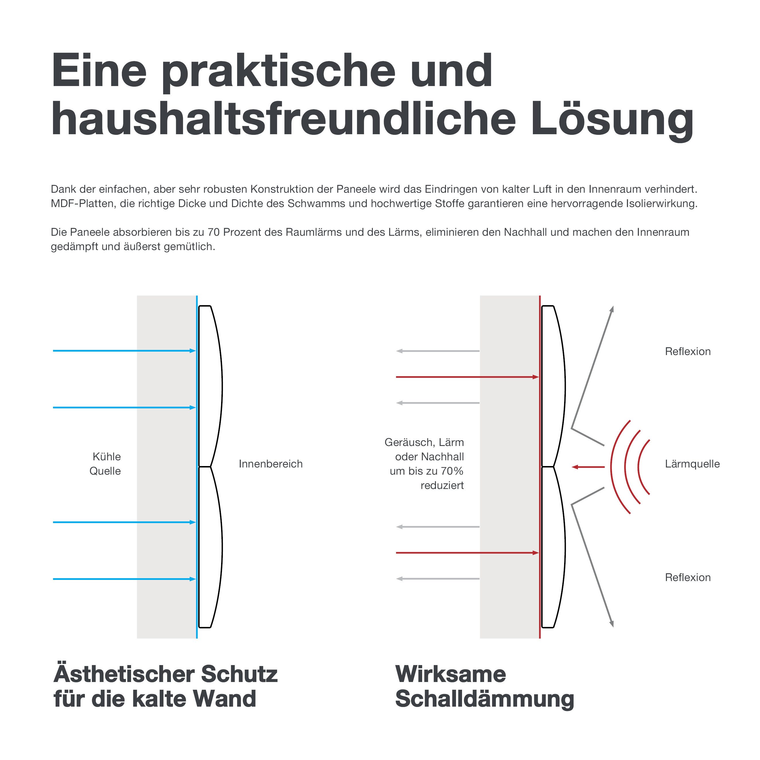 Stegu Wandpolster Puffin Largo 60 x 15 und 30 x 15 cm Wandpaneel Gepolstert Dämmend, Kopfende Polsterpaneel FSC-Zertifiziert