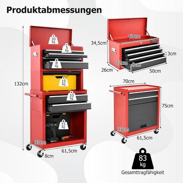 KOMFOTTEU Werkzeugschrank 2 in 1 mit 6 Schubladen & Unterschrank & Tablett & Schiebetüren