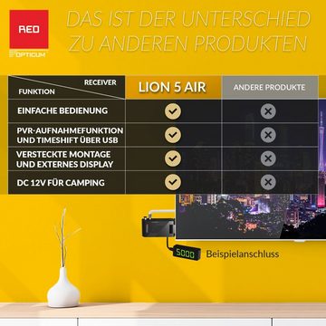 RED OPTICUM AX Lion 5 AIR DVB-T2 Receiver mit HDMI Kabel DVB-T2 HD Receiver (Aufnahmefunktion, externer IR Sensor mit LED Display, 12V Netzteil)