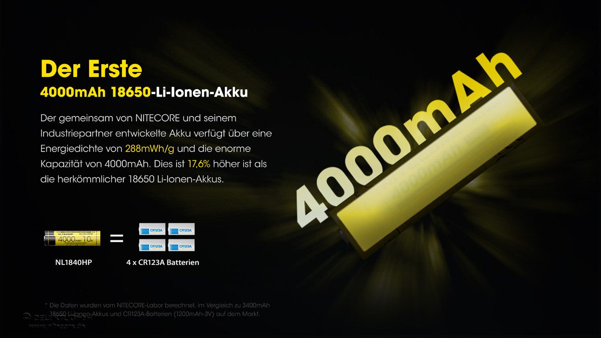 Nitecore Li-Ion Akku Typ 18650 - 4000 mAh - NL1840HP mit besonders hoher Akku (1 St)