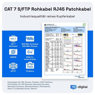 HB-DIGITAL Patchkabel CAT.7 Rohkabel RJ45 S/FTP PiMF LSZH Netzwerkkabel, Netzwerkstecker, RJ-45 (25 cm), Kontaktoberfläche: Pins Vergoldet 50µ