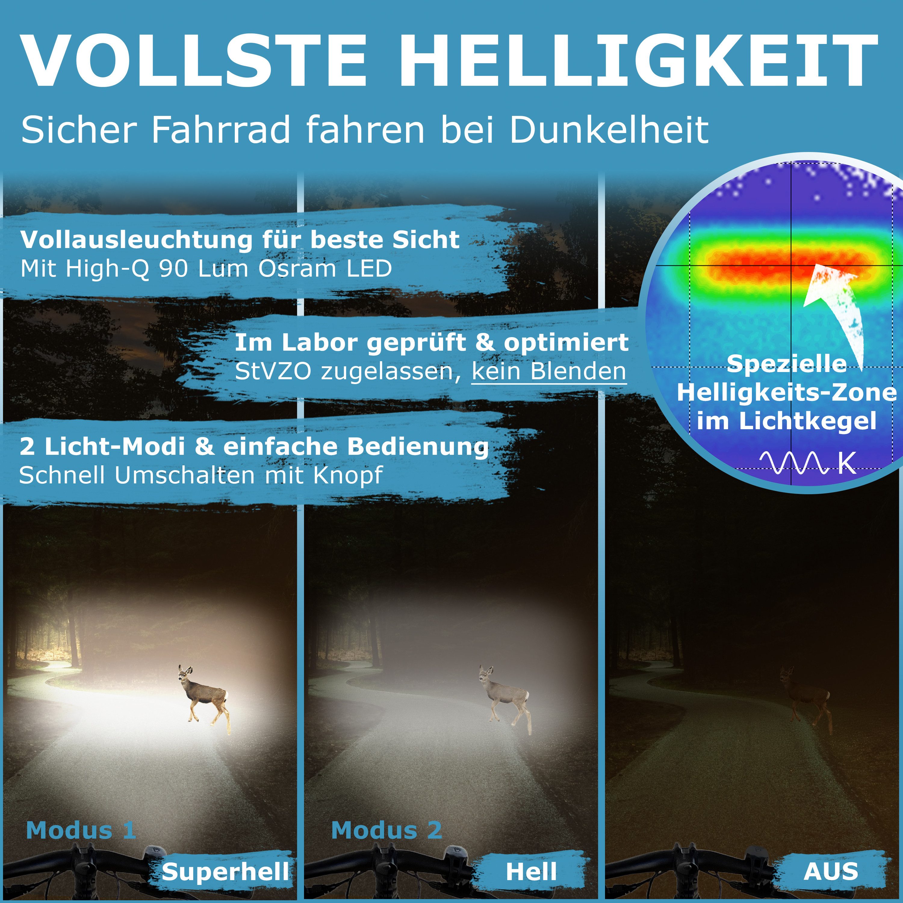 Widder Fahrradbeleuchtung Vorne & Hinten Fahrradlicht Set [StVZO, Sehr Hell 90 Lum LED, USB-C], Kompakt & Leicht • Extra-Hell • Fahrrad, Scooter, Kinderfahrrad