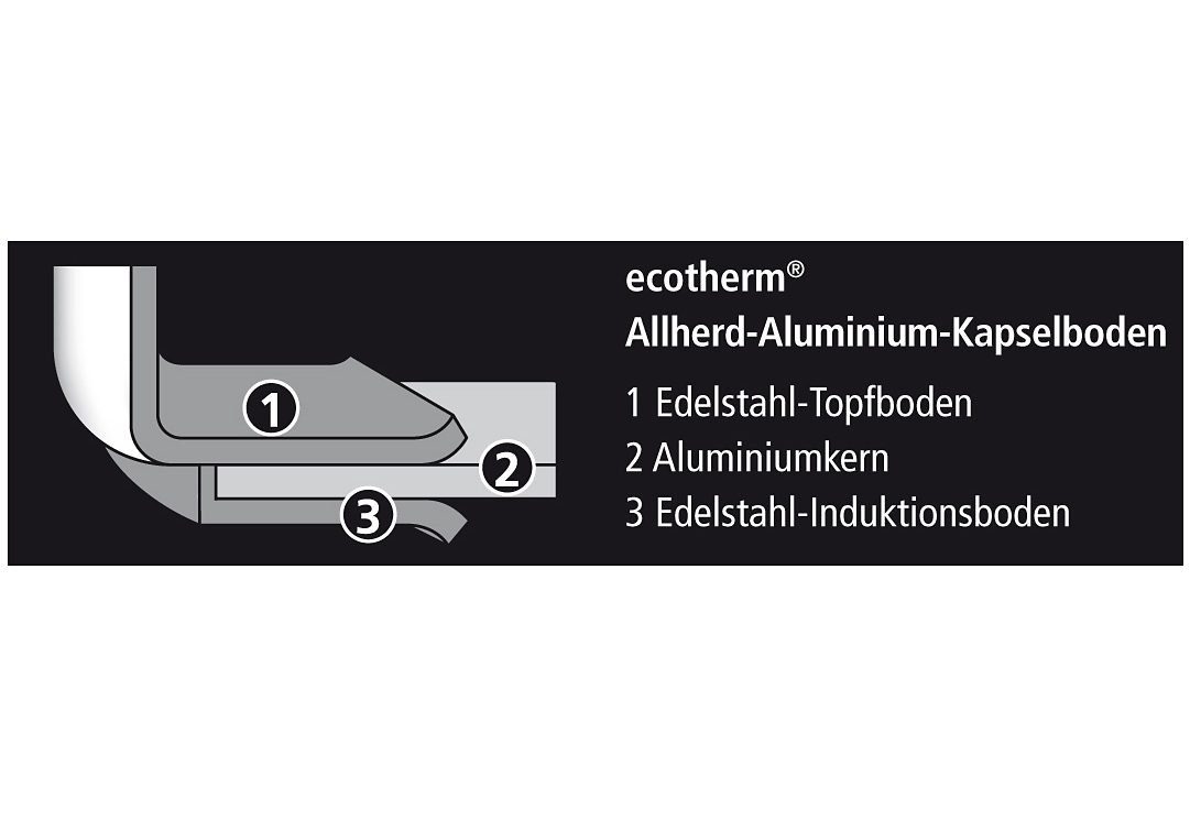 Edelstahl 5-tlg), SCHULTE-UFER Induktion Wega, (Set, 18/10 Topf-Set