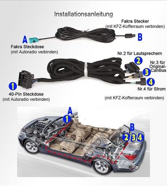 GABITECH für Strom Verlängerungskabel 6m für Mercedes Benz E/G/CL/CLS/S Navigations-Kabel