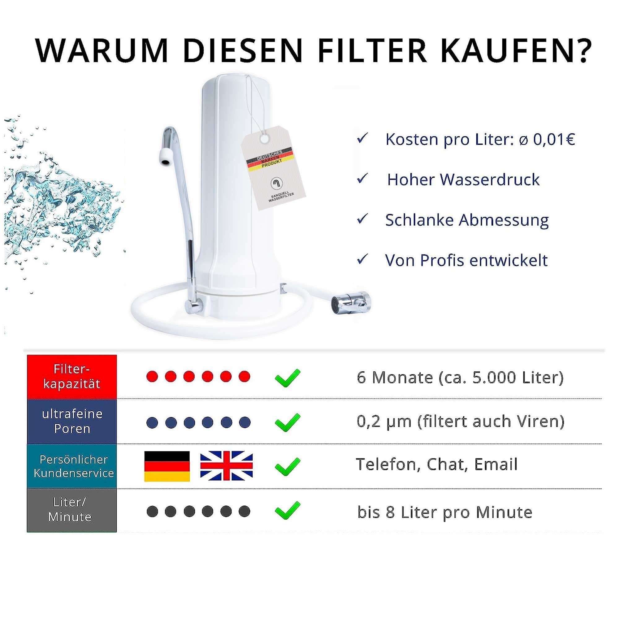 Auftisch Marke mehrstufe Wasserfilter Simply, Filterung, deutsche sanquell