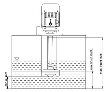 Miksan Motor Tauchpumpe Kühlmittelpumpe Eintauchpumpe AP11-AP16-AP21 Elektropumpe 60 Lt/min, 400V Durchflussrate 60l/m