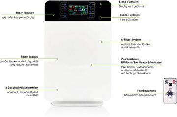 MediaShop Luftreiniger mit 6-Filter System, Livington Air Purifier, für Räume bis 30m²