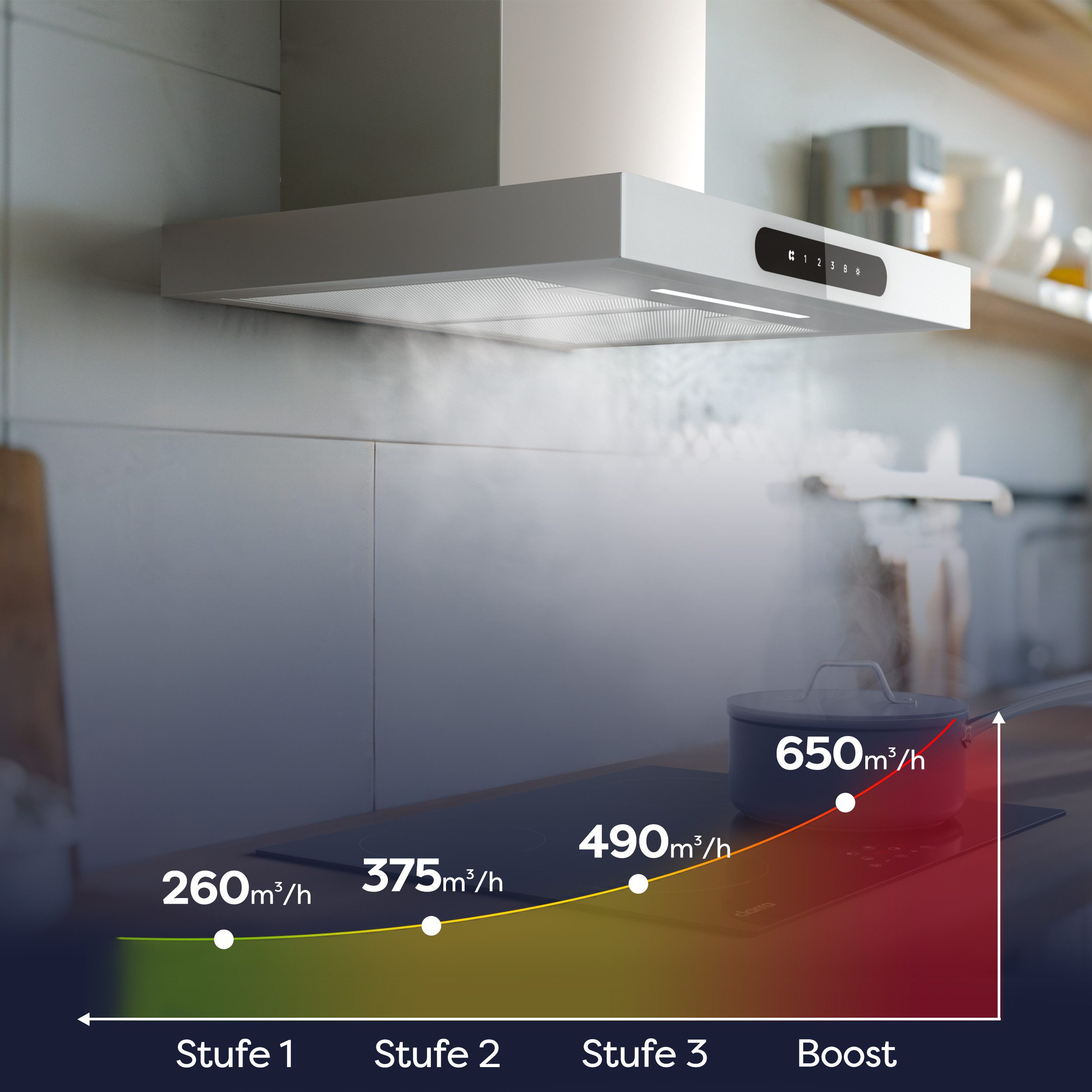 CIARRA Wandhaube 60 cm Dunstabzugshaube A+++ 650 m³/h Umluft & Abluft 4 Stufen VM6102W Serie CIARRA Dynamic Kaminhaube leise WIFI-APP Touch Control Inkl. BOOST  – Bild 4 von 5