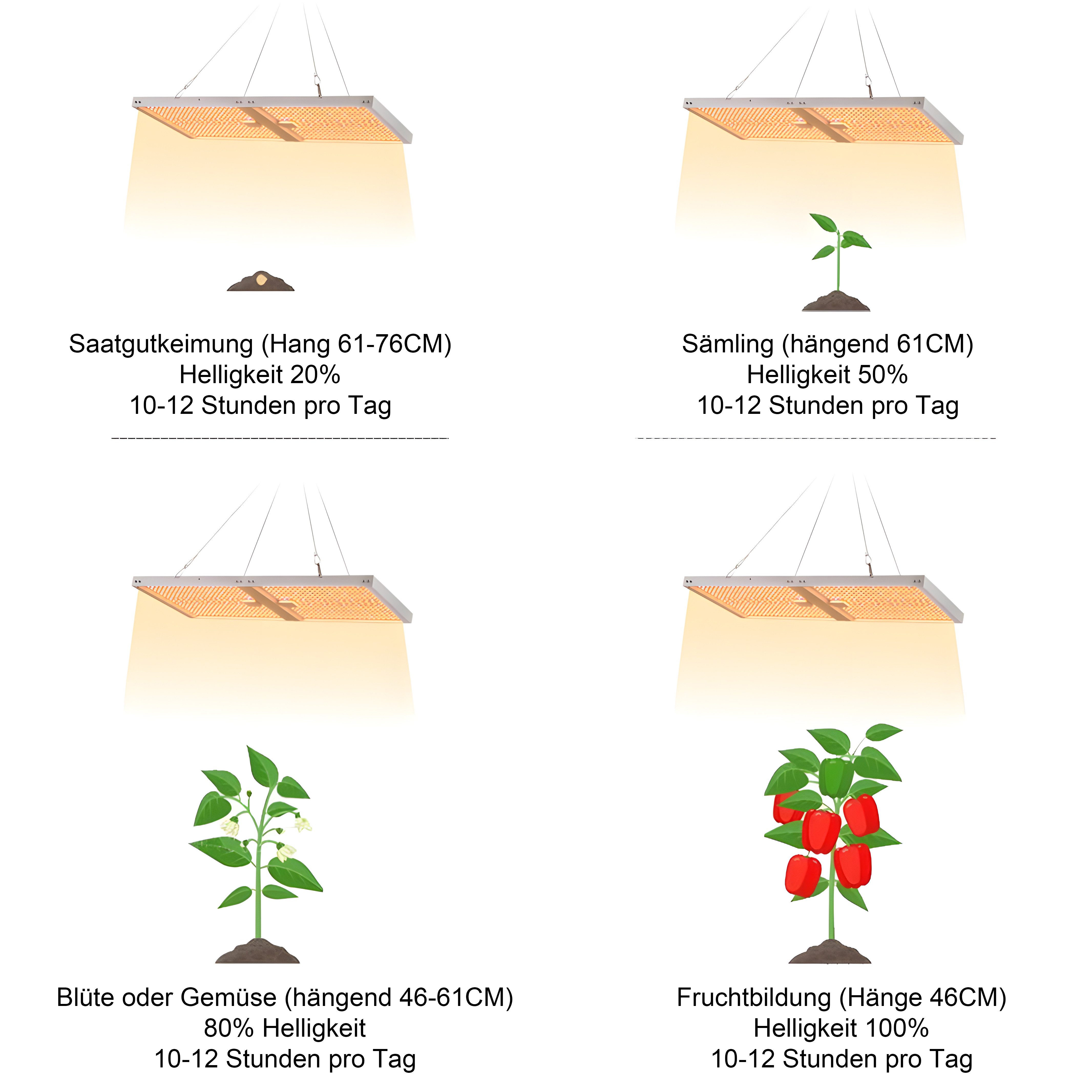 Jibenhome Pflanzenlampe Dimmbare Grow Lampe Vollspektrum für Zimmerpflanzen günstig online kaufen