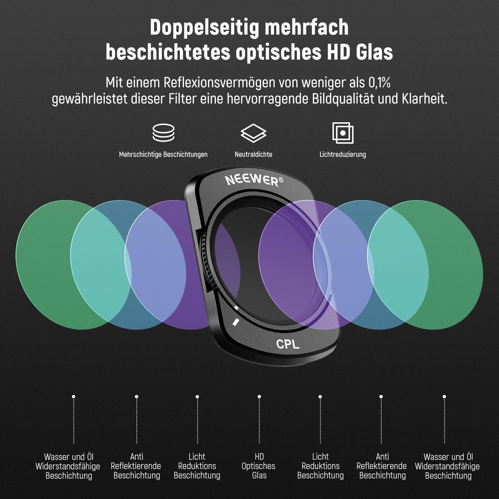 Neewer 6er Pack Magnetisches Filter Set für DJI Osmo Pocket 3 / Pocket 4 Foto-Filter-Sets (CPL+UV+ND16+ND32+ND64+ND256 HD Linse Filter Sets) – Bild 5 von 5