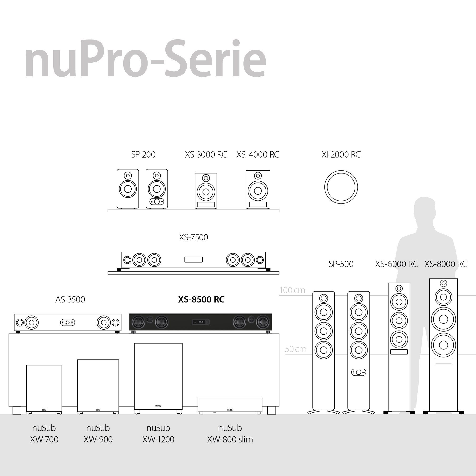 Nubert nuPro HD Decoder, aptX HDMI Mehrschichtlack eARC, X-Connect Bluetooth XS-8500 (820 RC Voice+, Digital Dolby Surround) 5.0 W, Soundbar Weiß und