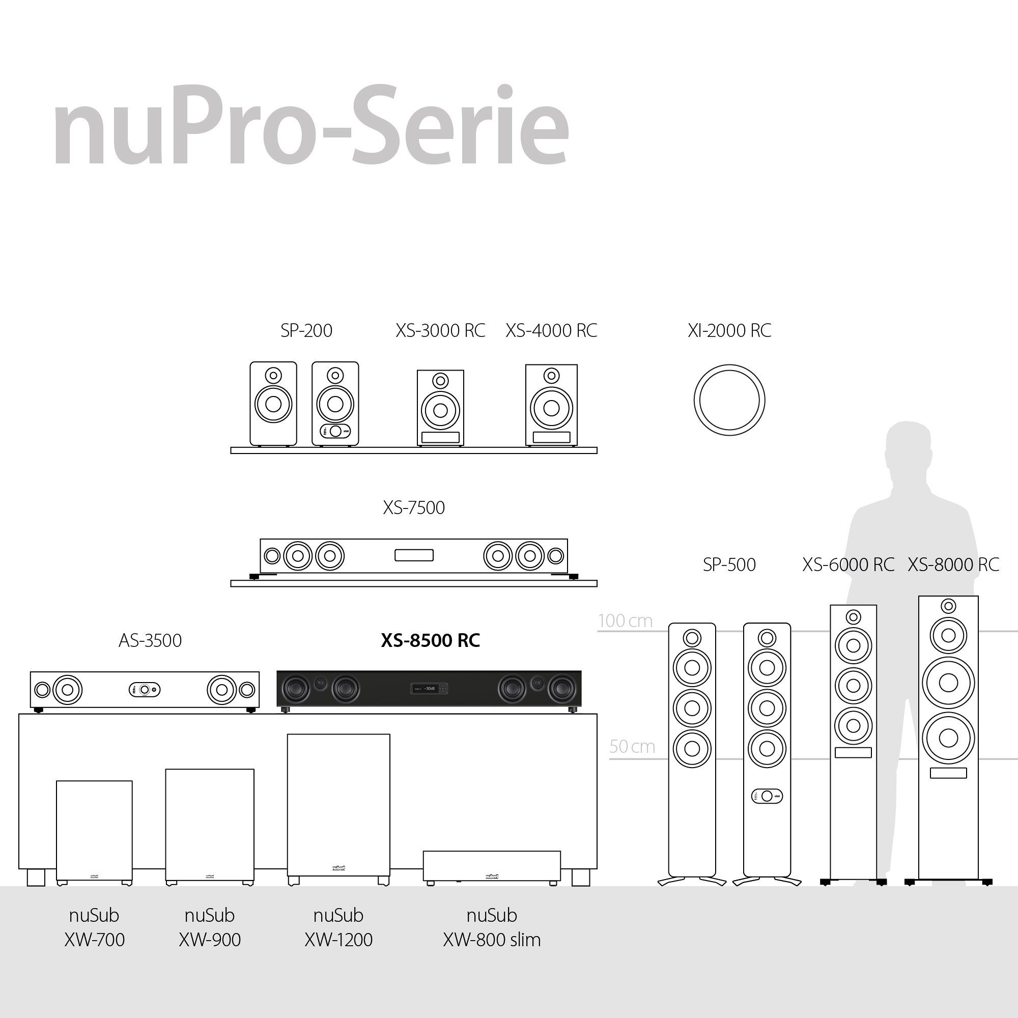 Nubert nuPro Surround) 5.0 Voice+, Dolby Bluetooth RC und (820 Mehrschichtlack Schwarz Decoder, Soundbar XS-8500 eARC, HDMI W, X-Connect aptX Digital HD