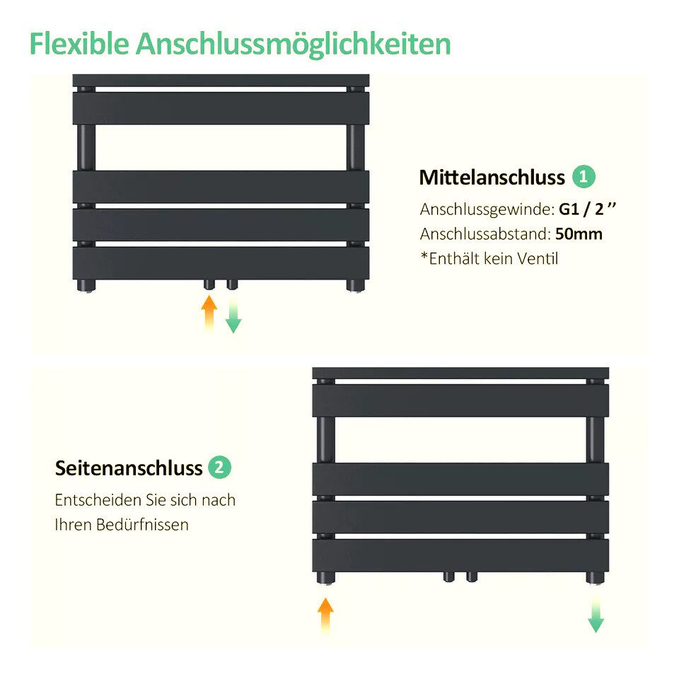 duschspa Badheizkörper Handtuchtrockner Heizkörper PaneelheizkörperWeiß/Anthrazit, Mittelanschluss paneel