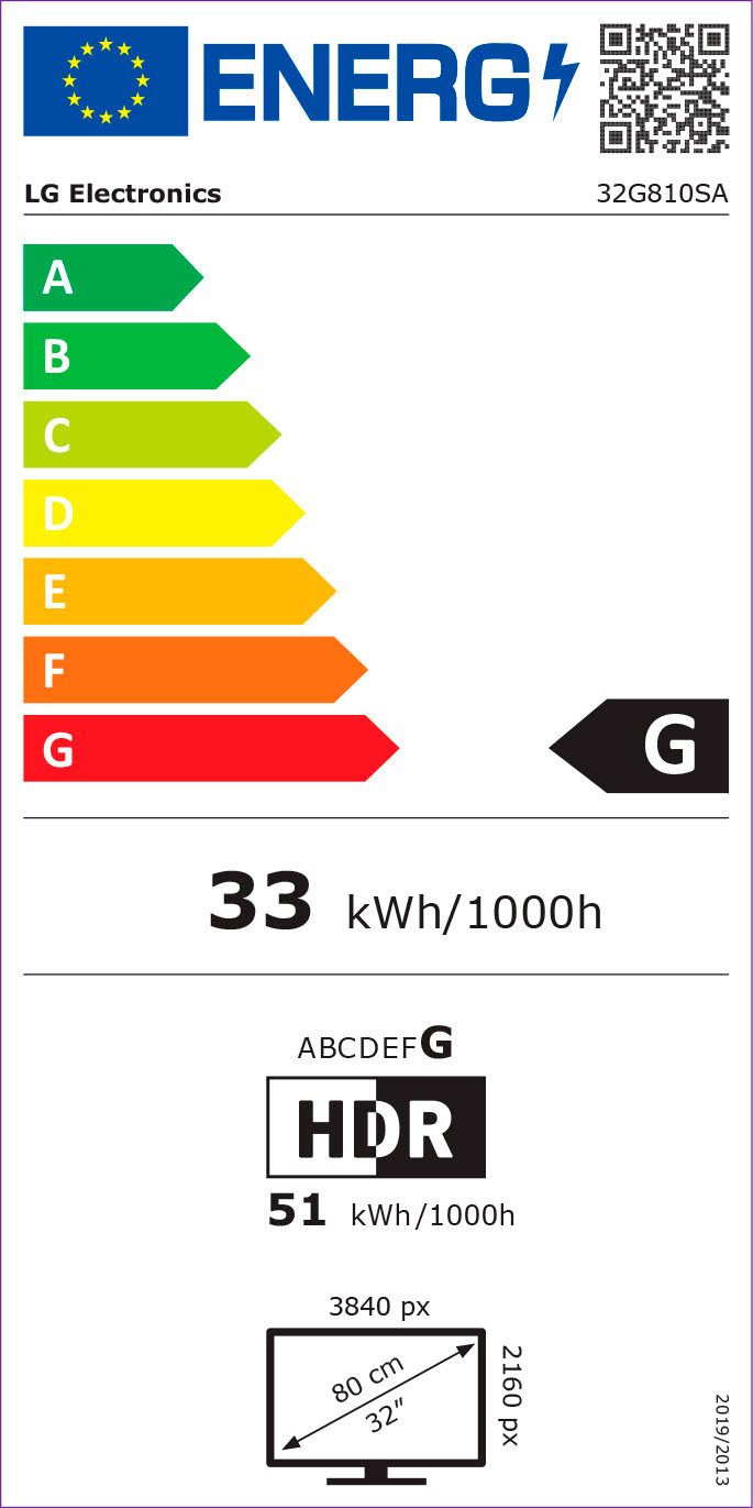 Energieeffizienzklasse: 