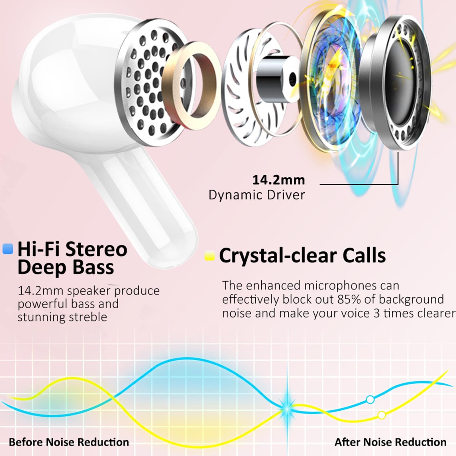 Forrlite In Ear Kopfhörer,Bluetooth Kopfhörer,2026 Kopfhörer Kabellos In-Ear-Kopfhörer (4 ENC Noise Cancelling Mics, IP-X7 Wasserdicht Headphones Sport, 3g USB-C in Ear Ohrhörer, Bluetooth 5.4,48 Std Hi-Fi Stereo Tiefer Bass Wireless Earbuds)