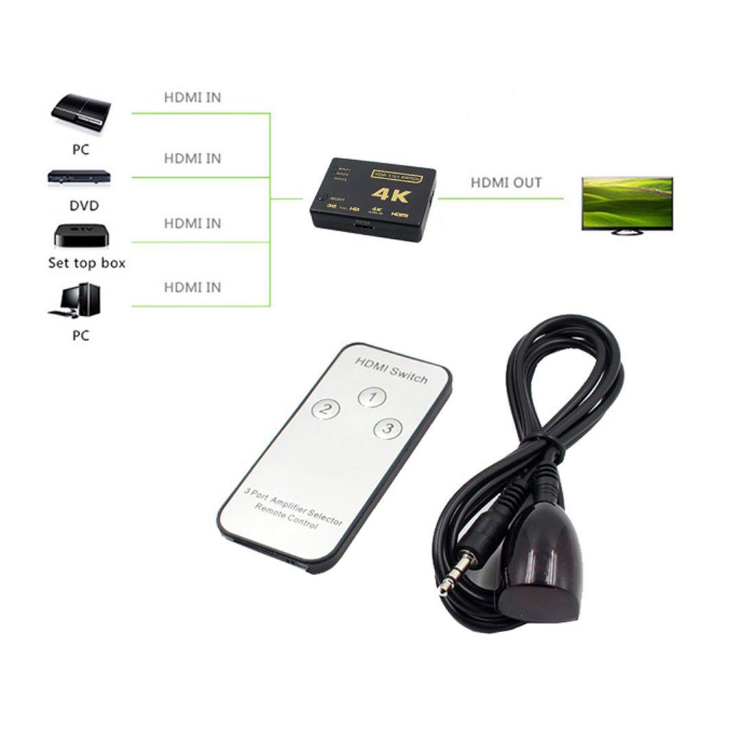 Bolwins I04C HDMI Umschalter Switch Adapter 3 zu 1 mit Fernbedienung für TV PC Medienkonverter HDMI zu HDMI Buchse, 100 cm, Automatisches Umschalten, Manuelle U – Bild 4 von 5