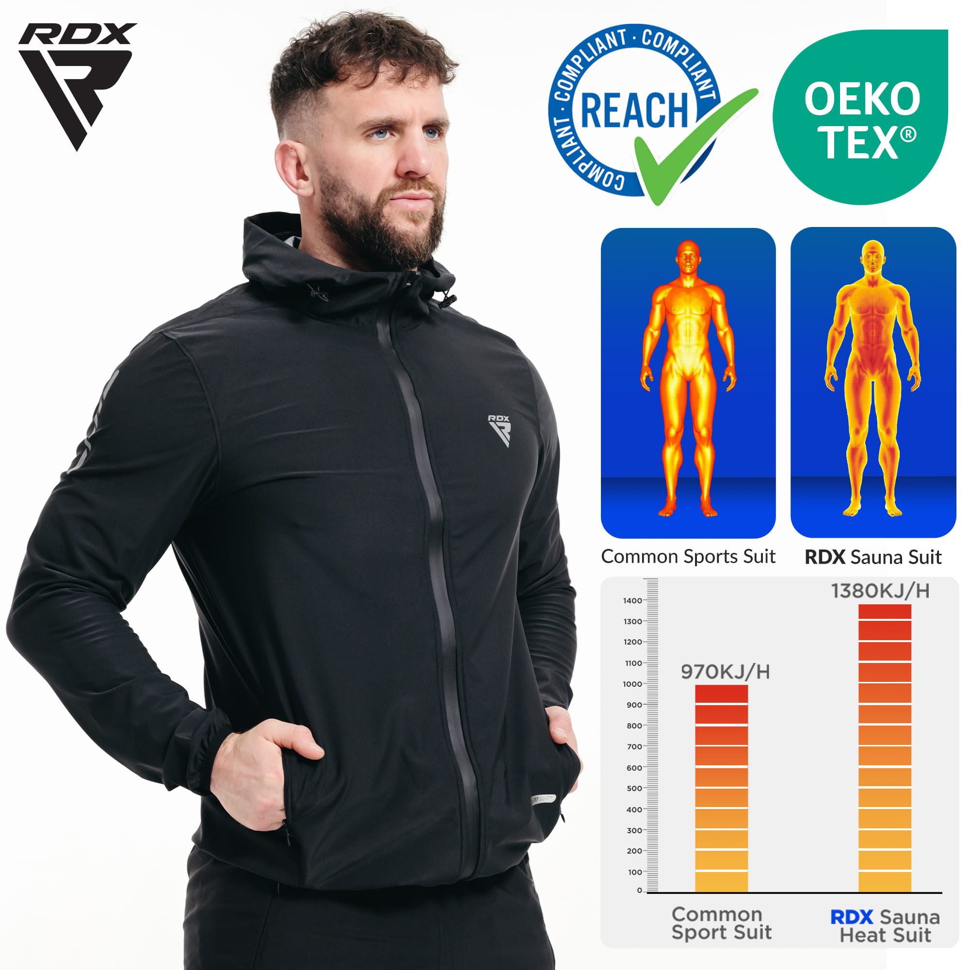 RDX Thermohemd RDX Jogginganzug zum Abnehmen, Saunaanzug Trainingsanzug Männer Frauen – Bild 3 von 5