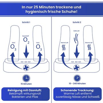 BoomDing Schuhtrockner BoomDing Frische Schuhe in 25 Minuten Antibakteriell mit OZON, Zur Desinfektion, hilft Gerüche, Pilze und Bakterien zu bekämpfen