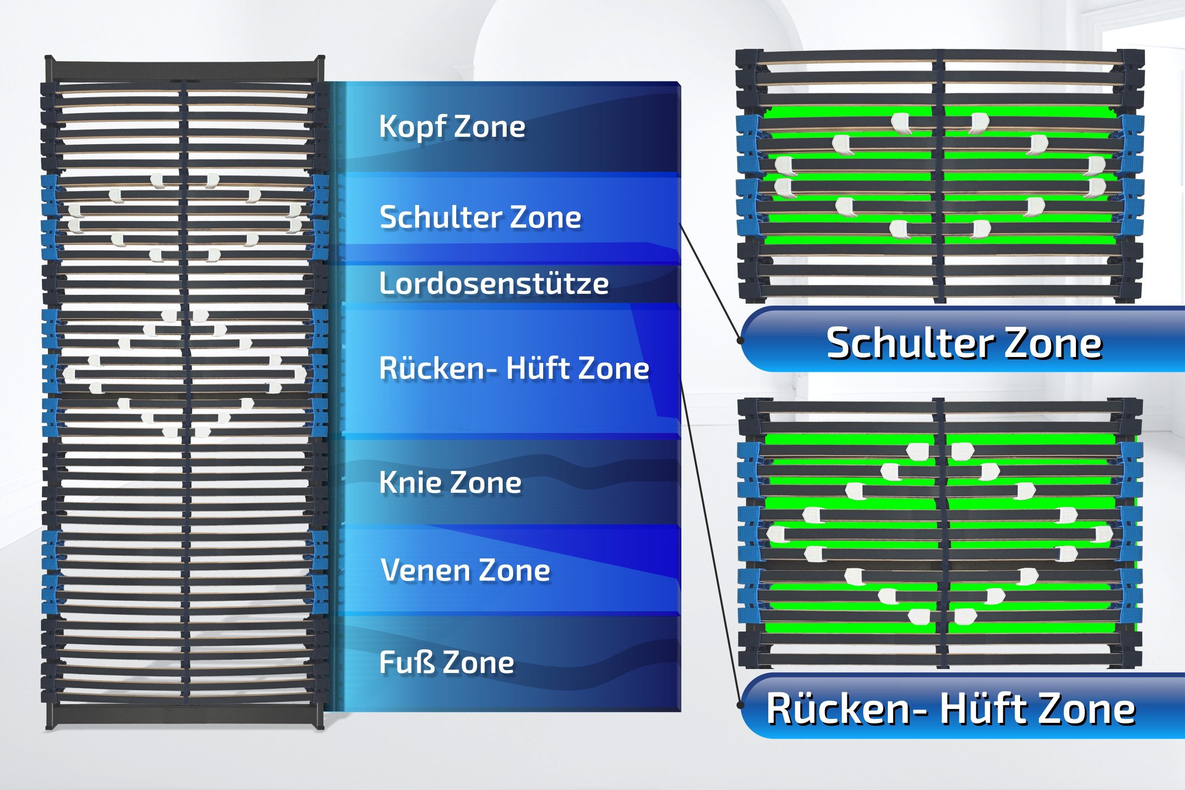 Lattenrost de Luxe mit verstellbare Schulterzone & Schulterabsenkung, MONTIERT, Matratzen Perfekt, Kopfteil Verstellbar, Fußteil Verstellbar, Nicht verstellbar, EXTRA SCHULTERABSENKUNG