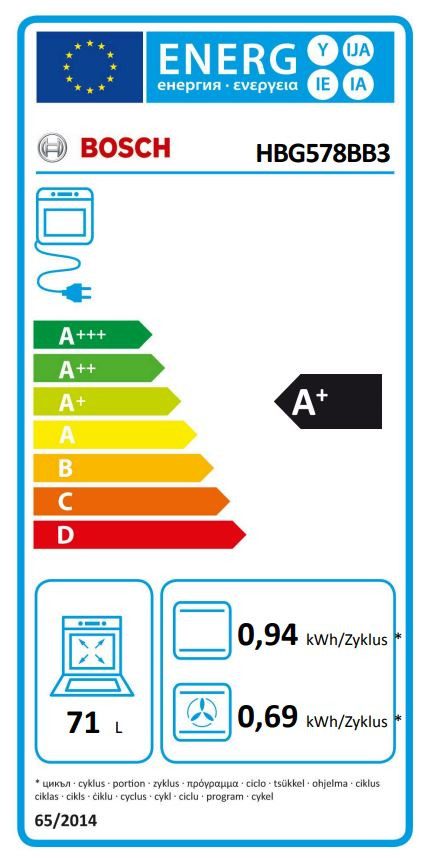 Energieeffizienzklasse: 