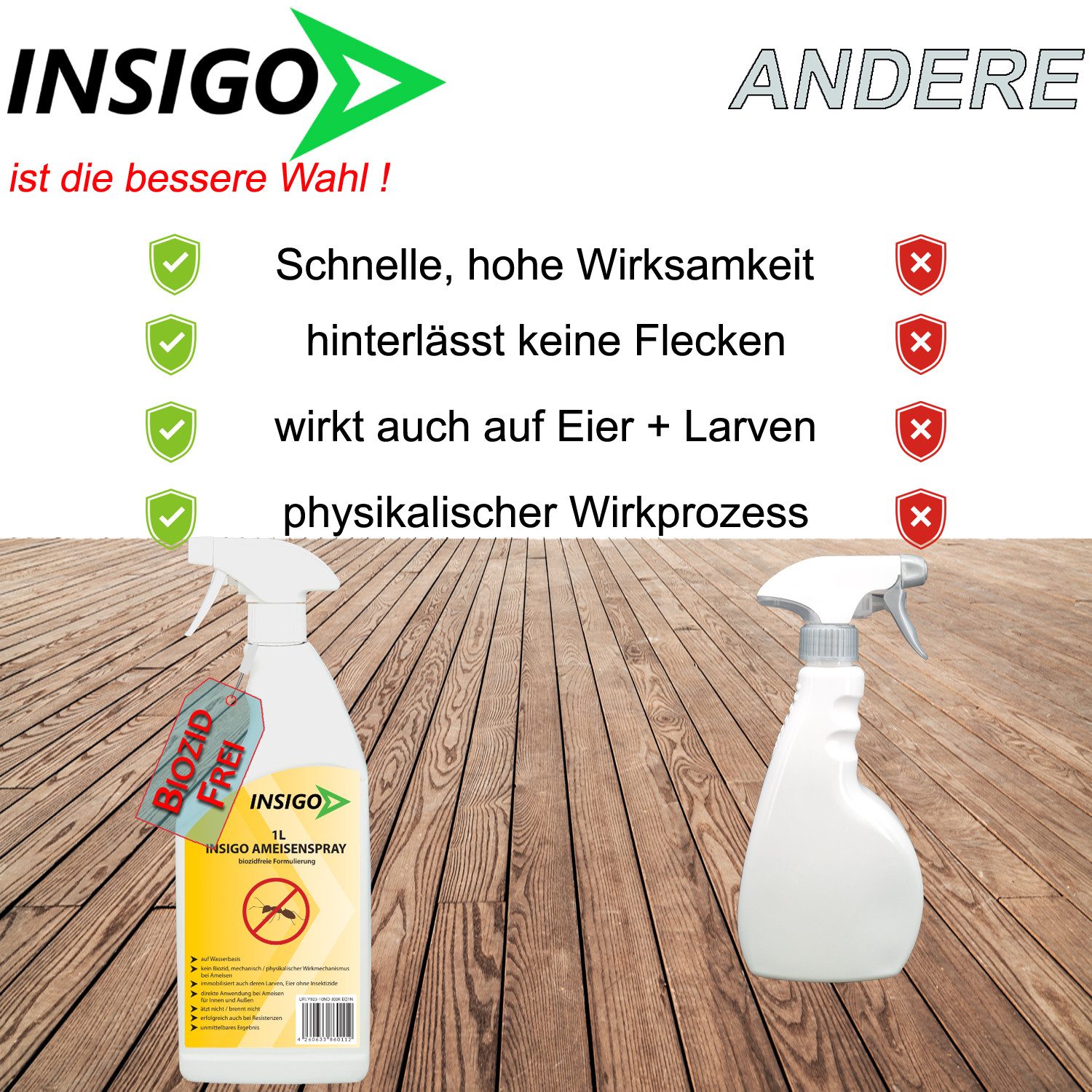 INSIGO Insektenspray Ameisen Spray gegen Ameisen, Larven & Eier, 0.5 l, 500 ml, 1-St., biozidfreie Formel, auf Wasserbasis, geruchsarm, brennt / ätzt nicht