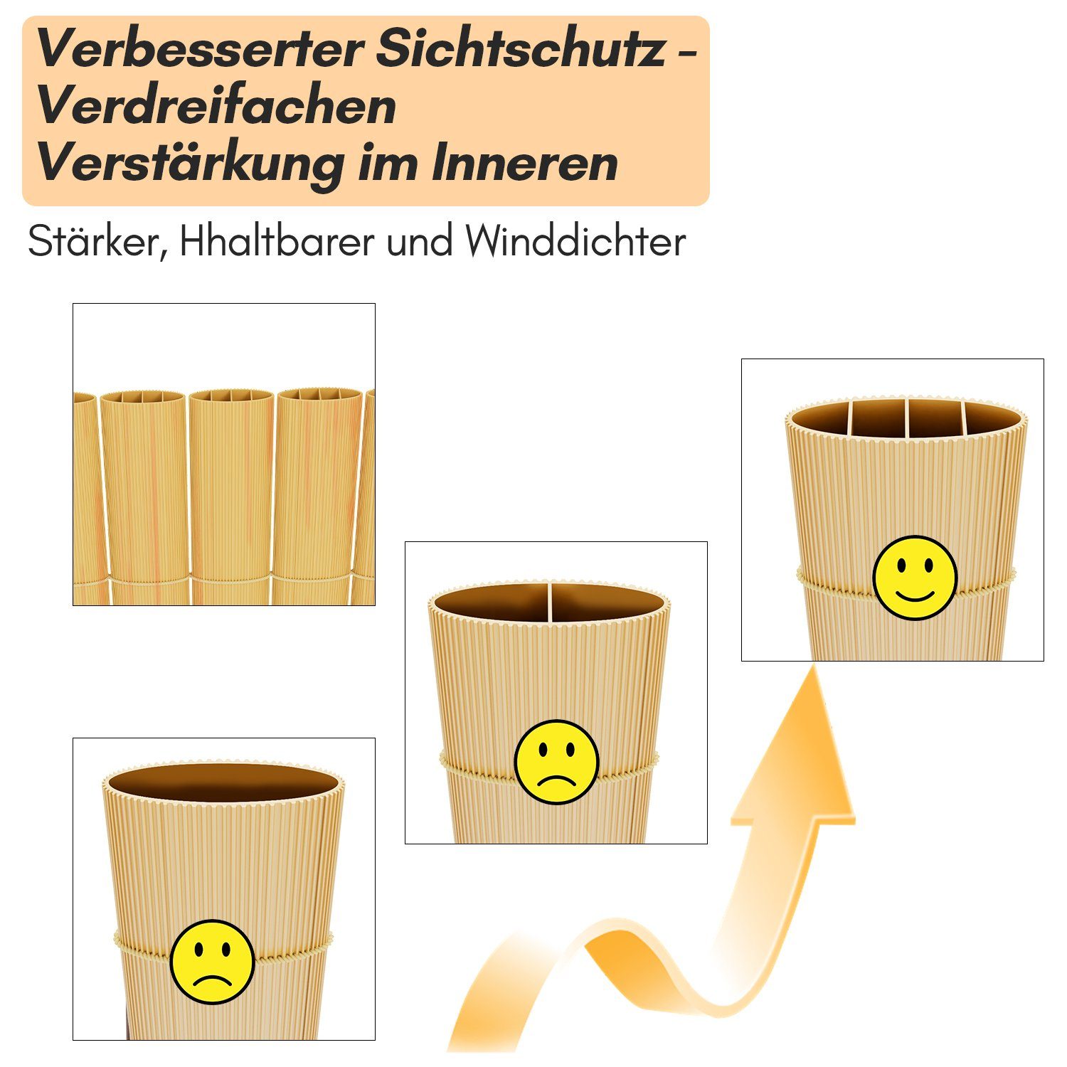 Clanmacy Balkonsichtschutz PVC Sichtschutzmatte, UV-beständig, 3-Gewicht-Verstärkung, Wasserdicht – Bild 4 von 5